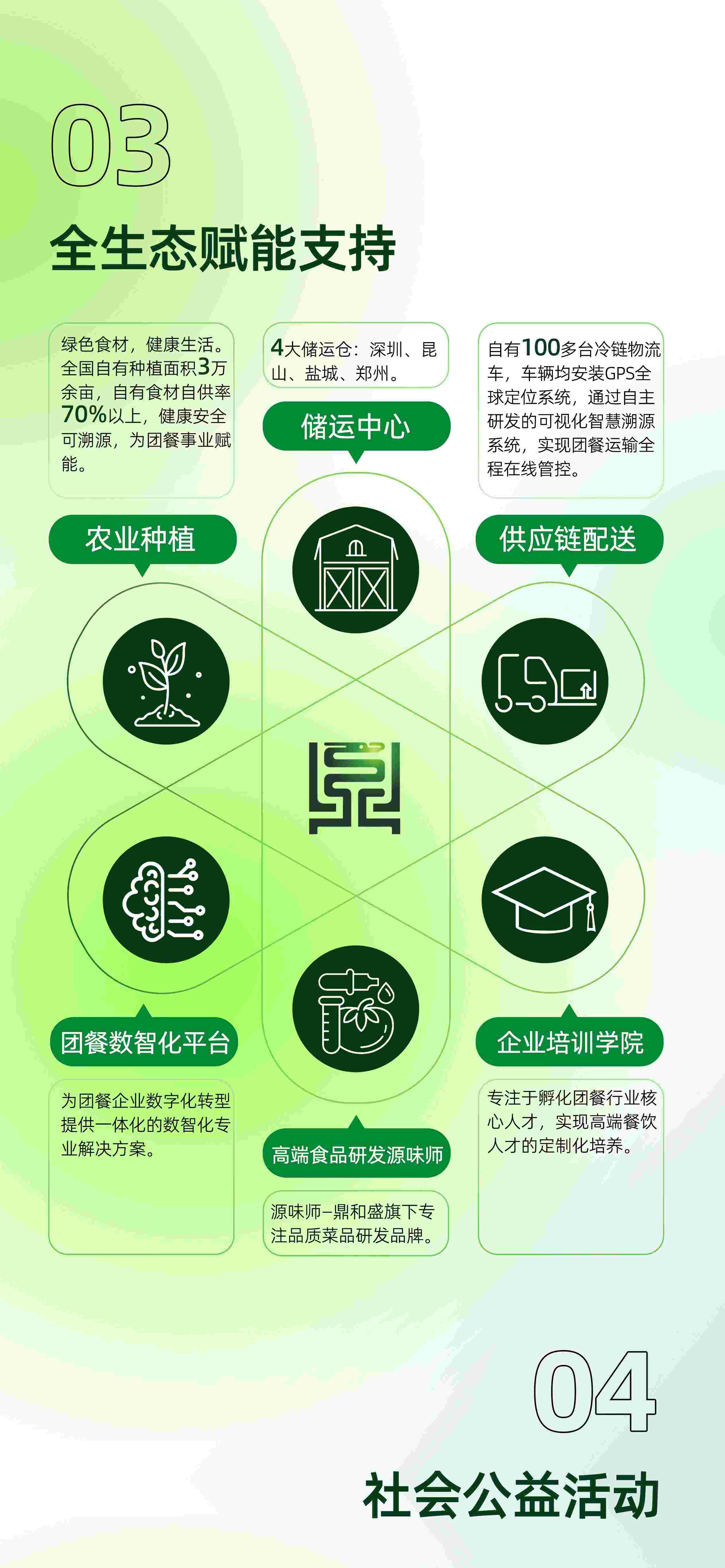 鼎禾盛——全场景综合团餐运营服务商